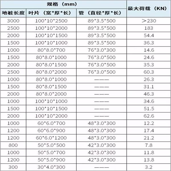 巴彦淖尔大棚螺旋地桩产品规格尺寸